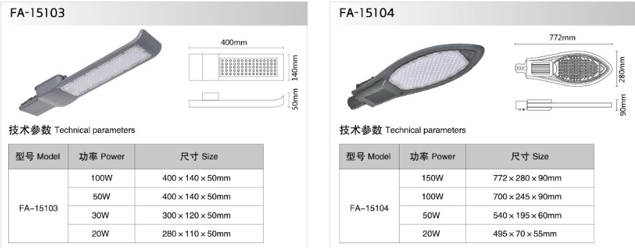  LED路燈燈頭